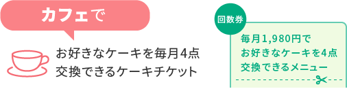 お好きなケーキを毎月4点交換できるケーキチケット